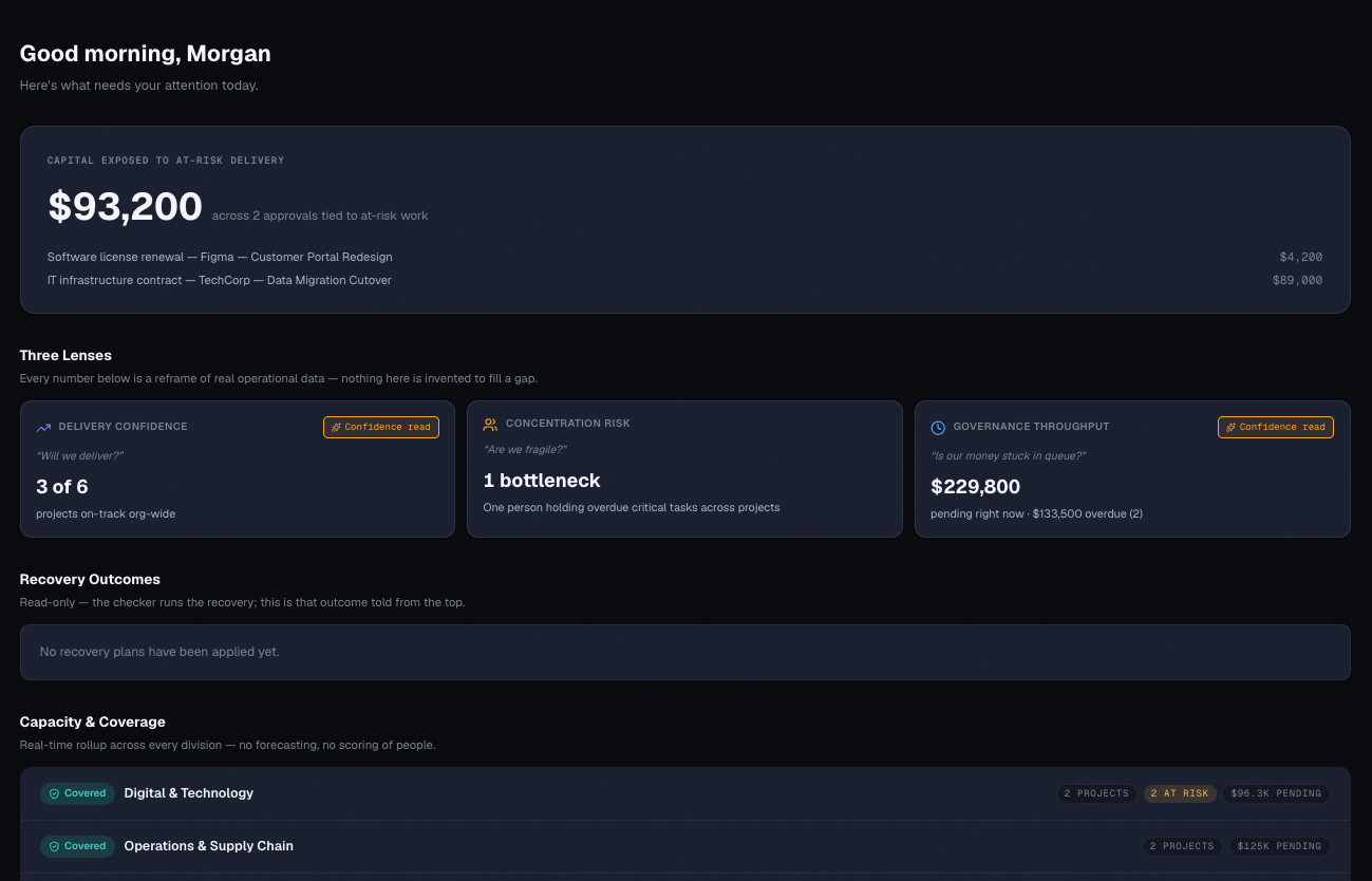 Horizon Ops — Morgan's load screen, CFO view
