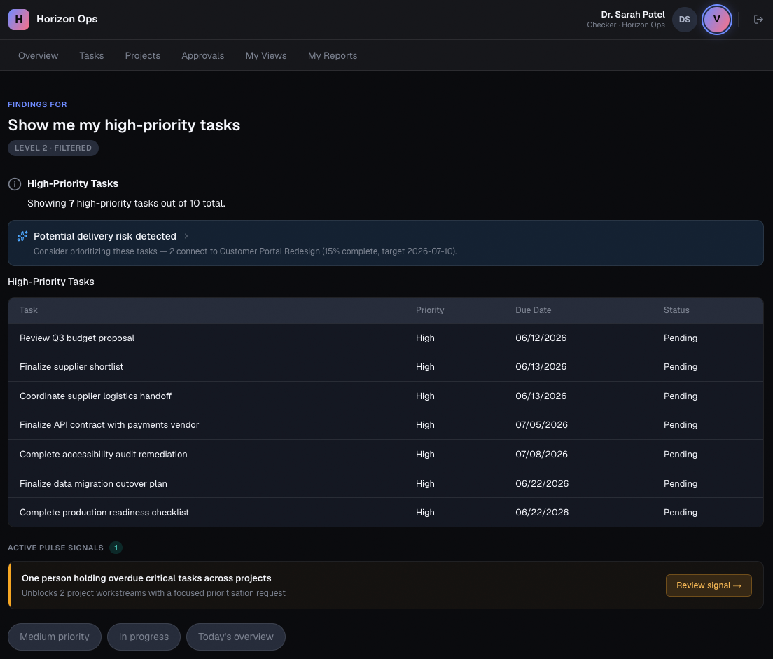 The resulting view — high-priority tasks, filtered and built on request