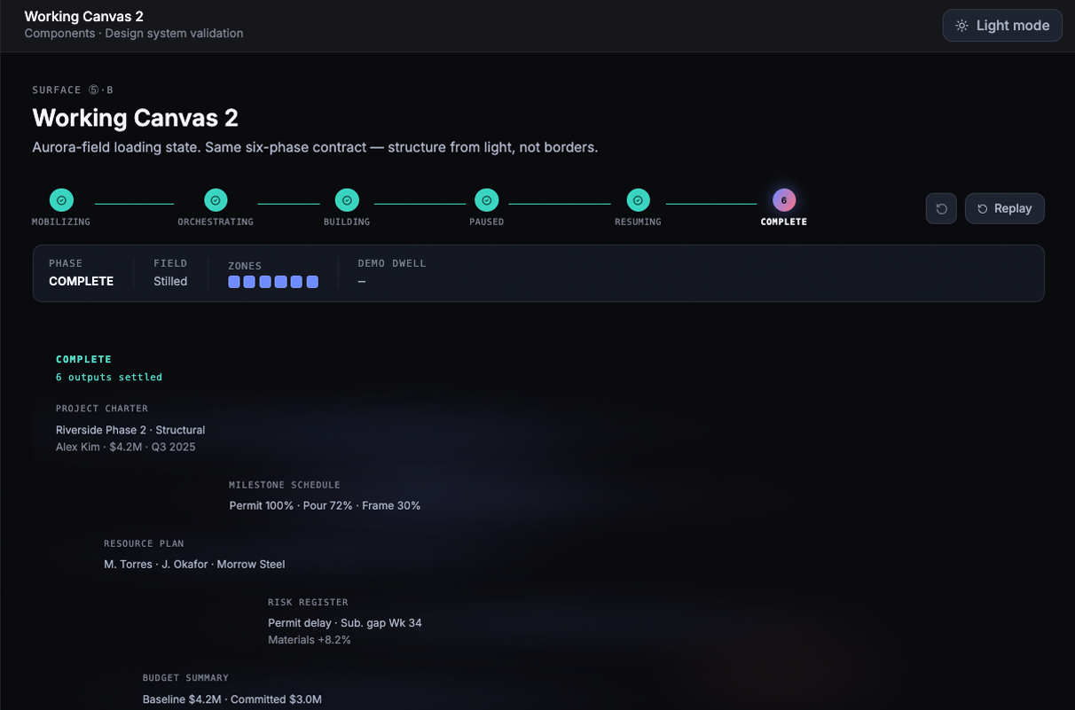 The same Working Canvas 2 component in Aurora Glass's dark theme — identical data, same COMPLETE phase